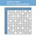 Addition tables. Fill in the missing numbers. Logic game. Poster for kids education. Maths child poster. School vector