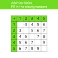 Addition tables. Fill in the missing numbers. Logic game. Poster for kids education. Maths child poster. School vector Royalty Free Stock Photo