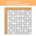 Addition tables. Fill in the missing numbers. Logic game. Poster for kids education. Maths child poster. School vector Royalty Free Stock Photo