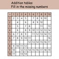 Addition tables. Fill in the missing numbers. Logic game. Poster for kids education. Maths child poster. School vector Royalty Free Stock Photo