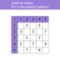 Addition tables. Fill in the missing numbers. Logic game. Poster for kids education. Maths child poster. School vector Royalty Free Stock Photo