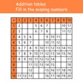 Addition tables. Fill in the missing numbers. Logic game. Poster for kids education. Maths child poster. School vector Royalty Free Stock Photo