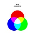 Additive Color Mixing Diagram