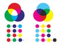 Additive and subtractive color mixing - color channels rgb and cmyk Royalty Free Stock Photo