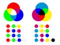 Additive and subtractive color mixing - color channels rgb and cmyk Royalty Free Stock Photo