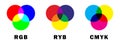 Additive and subtractive color mixing. RGB, RYB, and CMYK color models or channels, mix of colors Royalty Free Stock Photo