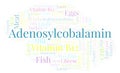 Adenosylcobalamin word cloud.