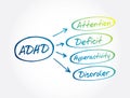 ADHD - Attention Deficit Hyperactivity Disorder acronym, health concept background Royalty Free Stock Photo