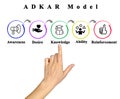 ADKAR as Model of change Royalty Free Stock Photo
