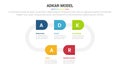 adkar change management model stage infographics template diagram banner with circular arrow shape and 5 point step creative