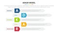 adkar change management model stage infographics template diagram banner with long rectangle box vertical and 5 point step