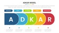 adkar change management model stage infographics template diagram banner with rounded arrow right direction and 5 point step