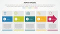 adkar change mangement model infographic concept for slide presentation with big box and arrow hover with 5 point list with flat