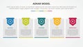 adkar change mangement model infographic concept for slide presentation with big box with header badge with 5 point list with flat