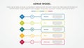 adkar change mangement model infographic concept for slide presentation with diamond shape with outline box description with 5