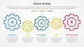 adkar change mangement model infographic concept for slide presentation with gear horizontal linked with 5 point list with flat