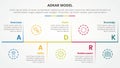 adkar change mangement model infographic concept for slide presentation with horizontal timeline up and down with vertical