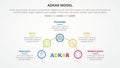 adkar change mangement model infographic concept for slide presentation with outline circle on half circle line with 5 point list