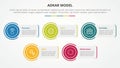 adkar change mangement model infographic concept for slide presentation with rectangle box with circle edge with 5 point list with