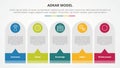 adkar change mangement model infographic concept for slide presentation with round vertical box with callout footer with 5 point