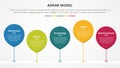 adkar change mangement model infographic concept for slide presentation with waterdrop style with line connected timeline with 5