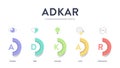 ADKAR framework diagram chart infographic with icon vector for banner presentation template has awareness, desire, knowledge,