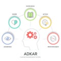 ADKAR framework diagram chart infographic with icon vector for banner presentation template has awareness, desire, knowledge,
