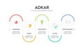 ADKAR framework diagram chart infographic with icon vector for banner presentation template has awareness, desire, knowledge, Royalty Free Stock Photo