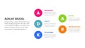 adkar model change management framework infographic with big circle stack arrow structure with 5 step points for slide