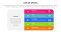 adkar model change management framework infographic with big round rectangle box and vertical point stack with 5 step points for Royalty Free Stock Photo