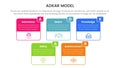 adkar model change management framework infographic with box outline information concept for slide presentation Royalty Free Stock Photo