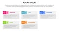 adkar model change management framework infographic with boxed text information concept for slide presentation