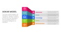 adkar model change management framework infographic with 3d shape table column information concept for slide presentation