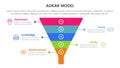 adkar model change management framework infographic with funnel pyramid shape with 5 step points for slide presentation
