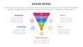 adkar model change management framework infographic with funnel shape on circle with 5 step points for slide presentation