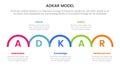 adkar model change management framework infographic with half circle shape information concept for slide presentation