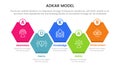 adkar model change management framework infographic with honeycomb shape right direction information concept for slide