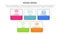 adkar model change management framework infographic with square box outline style information concept for slide presentation Royalty Free Stock Photo