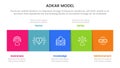 adkar model change management framework infographic with square timeline symmetric right direction information concept for slide