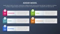 adkar model change management framework infographic 5 stages with big circle based and long box description and dark style Royalty Free Stock Photo
