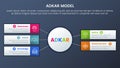 adkar model change management framework infographic 5 stages with big circle and rectangle box information and dark style gradient Royalty Free Stock Photo