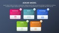 adkar model change management framework infographic 5 stages with box outline information dark style gradient theme concept for Royalty Free Stock Photo
