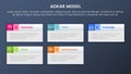 adkar model change management framework infographic 5 stages with rectangle box information and dark style gradient theme concept Royalty Free Stock Photo