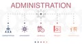 administration, management, schedule
