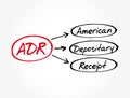 ADR - American Depositary Receipt acronym, business concept background