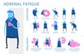 Adrenal Fatigue symptoms and treatment. Infographic poster with text and character. Flat vector illustration.