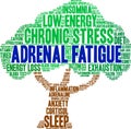 Adrenal Fatigue Word Cloud