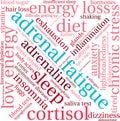 Adrenal Fatigue Word Cloud