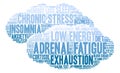 Adrenal Fatigue Word Cloud