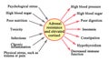 Adrenal resistance and elevated cortisol